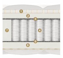 Двусторонний матрас Cento (Сенто) на основе  мультипакета от Materlux Двусторонний матрас Cento (Сенто) на основе  мультипакета от Materlux